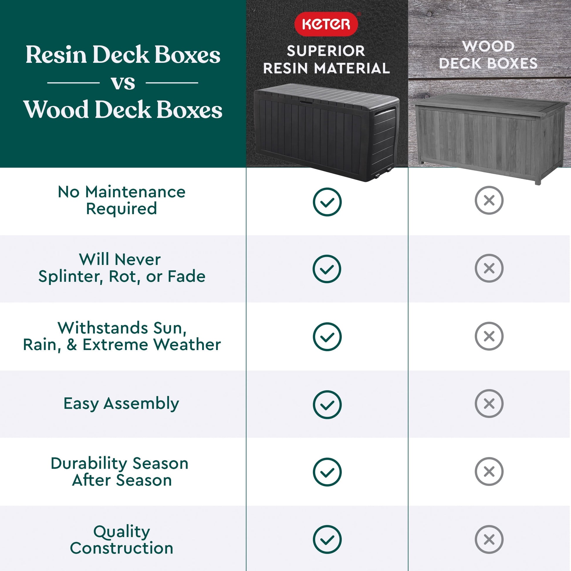 Keter Arden 71 Gallon Durable Resin Outdoor Deck Box Storage Organization, Graphite