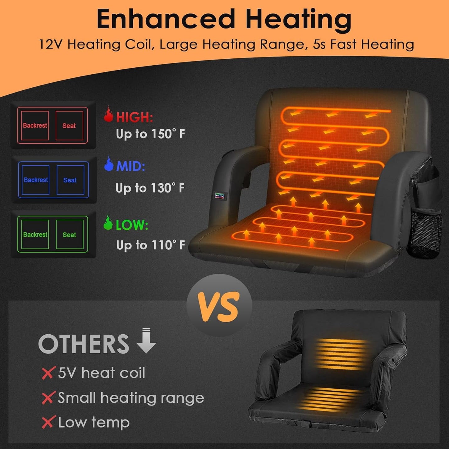 DKMOCO 21" Wide Dual-Sided Heated Stadium Seats for Bleachers with Back Support, Bleachers Chair with Arm Rest, for Outdoor Sports (wiht 20000mAh Power Bank)