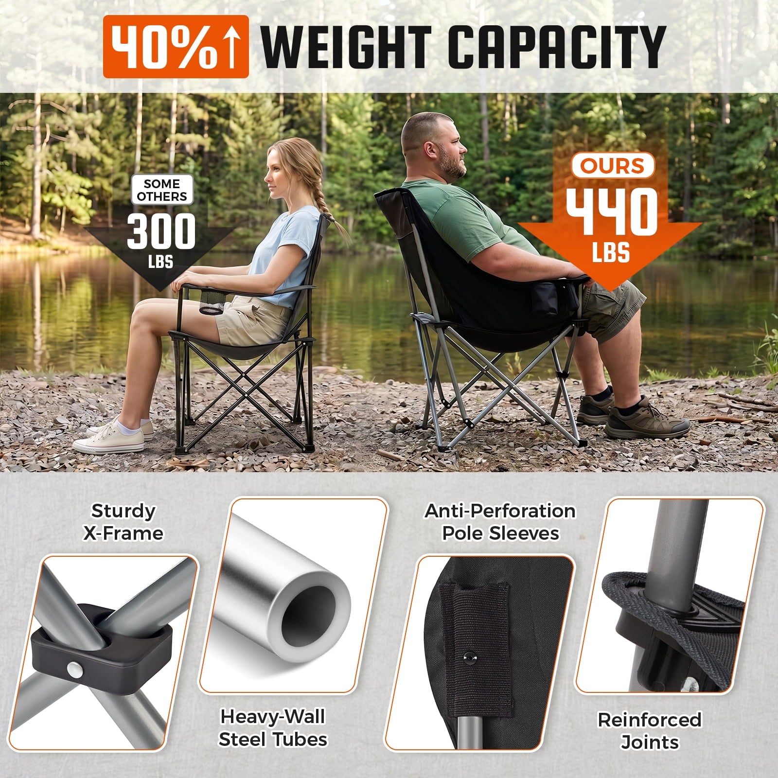 KingCamp Padded Camping Chairs for Adults, Oversized Folding Camping Chair, Heavy Duty Folding Round Camping Chair, Black Dark Grey